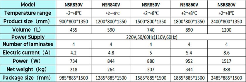 NGR7V | Floor standing showcase refrigerator